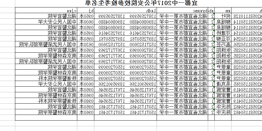 澳门梦想之城赌场2017军检公安院校体检考生名单及注意事项